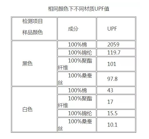 标签|18款防晒衣对比：光看标签就能diss掉凯乐石、南极人等8款