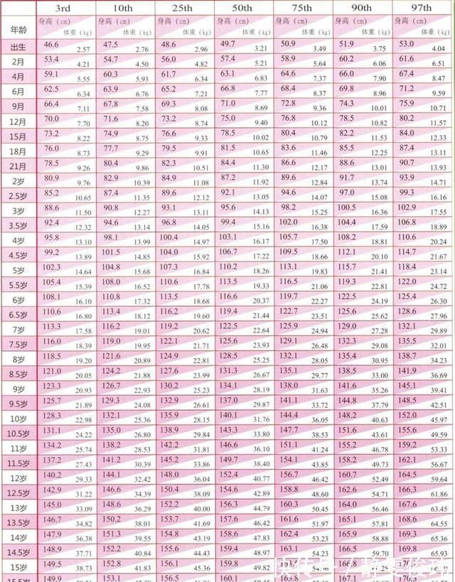 孩子|你家孩子身高够高吗2020年身高标准新鲜出炉,你家娃达标了吗