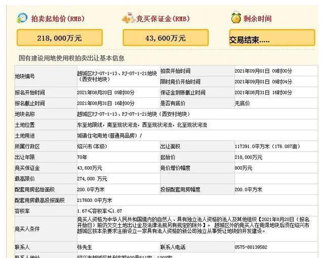 地块|凉!出价仅7轮,溢价率仅2.6%,金辉竞得袍江西安村地块