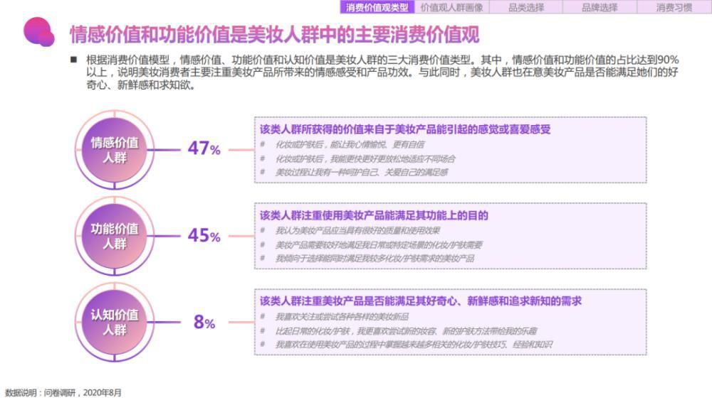 关键字|2020百度美妆行业研究-人群篇
