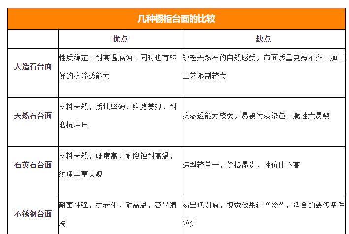板材|定制橱柜让烹饪更省心,想要好橱柜选材是关键,轻松解决厨房装修