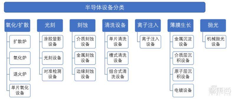 智东西内参|十四五半导体产业机会预测：四大着力点，五大环节一文看懂 | 四大