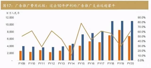 选秀|蒙牛选秀吸血史
