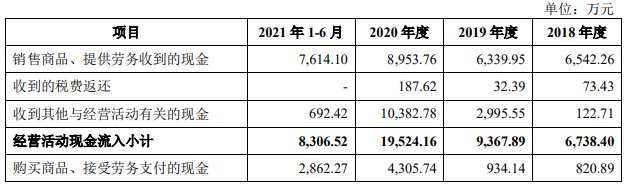 广立|广立微独董与大客户渊源颇深 IPO拟募资为去年营收8倍