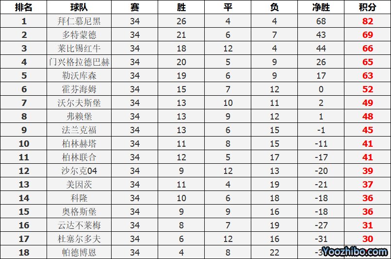 双循环赛制的计算方法 双循环赛制的计算方法