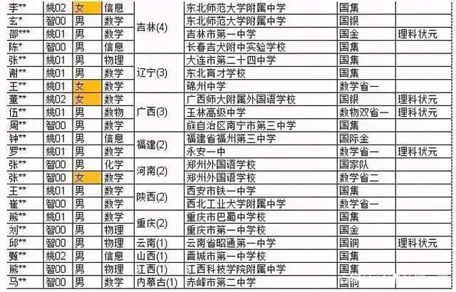 面对新高考模式下的“3+1+2”，我们要如何选择