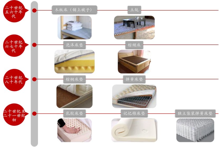 地产|穿越地产行业风暴，睡眠经济逆势崛起