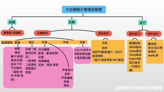 服务|关于电影后期预算最全、最专业的一篇分享