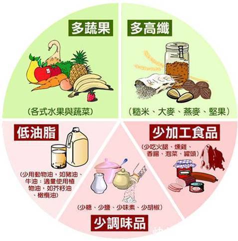 调理|高血压日常生活中要注意一些护理,没有奇迹只有调理