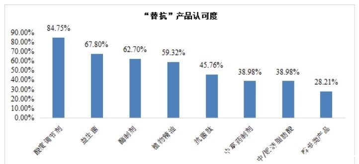 2026-2030年中国体外诊断试剂行业战略布局与投资价值分析
