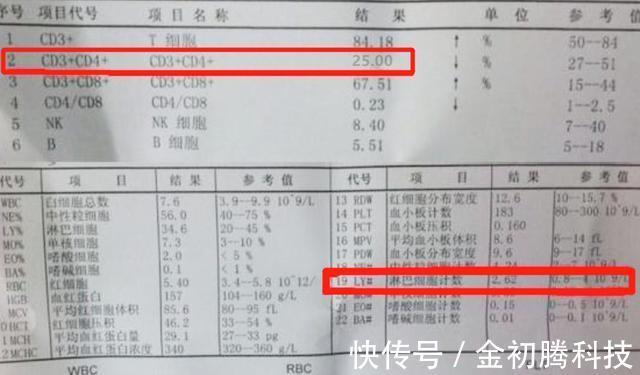 艾滋|妻子同学会回来后查出艾滋被离婚,埋怨丈夫不懂艾滋病传播途径