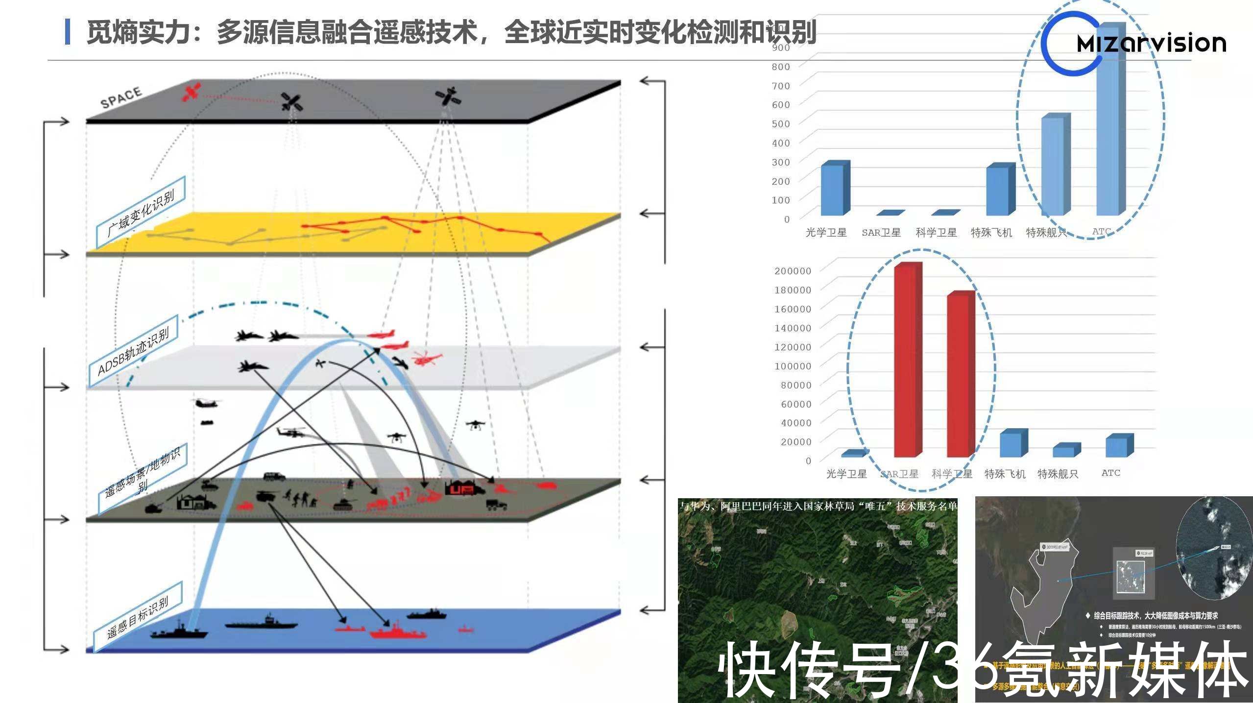 S发力地理信息情报分析，「觅熵科技」打造面向各行业的入门级SaaS系统