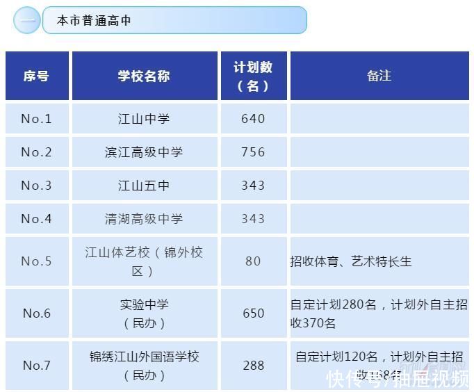 考生|重磅！2021年普通高中招生方案发布