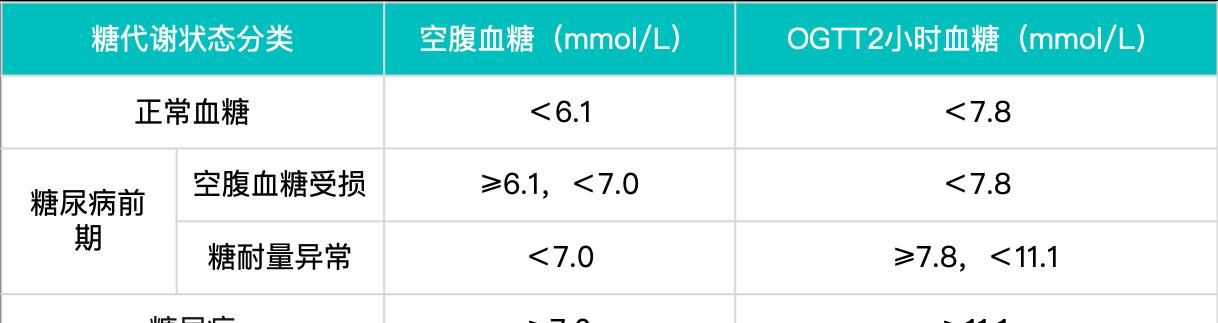  告诉您|什么是2型糖尿病？早期症状有哪些？冬天血糖不易控？医生告诉您