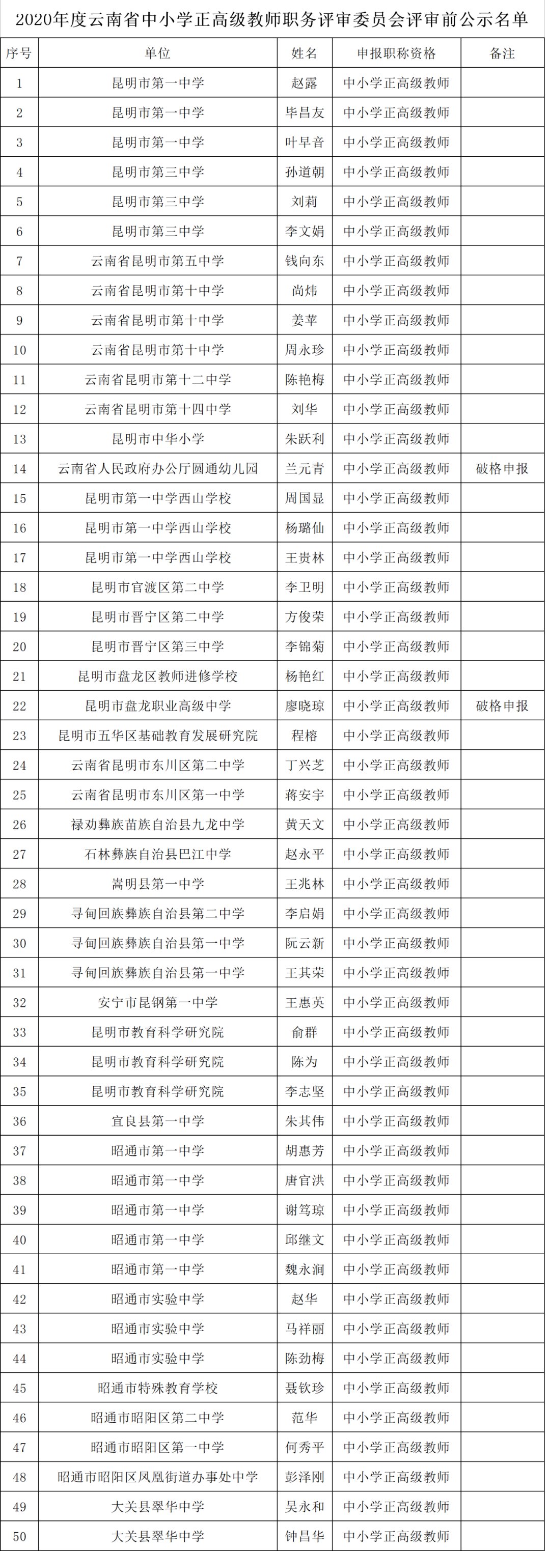 公示|云南这284名中小学教师拟“升级”！有你的老师吗？