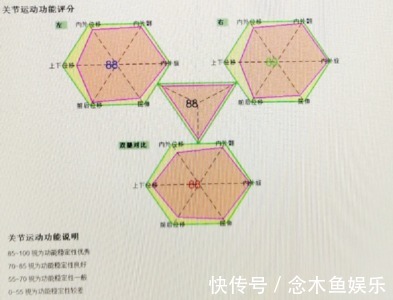 测试|做完这个测试，发现自己根本不配跑步！！！