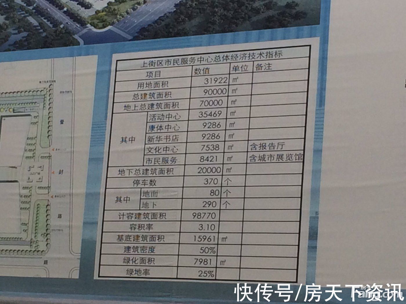 中梁|郑州上街高分楼盘的最新现场美图,速来围观