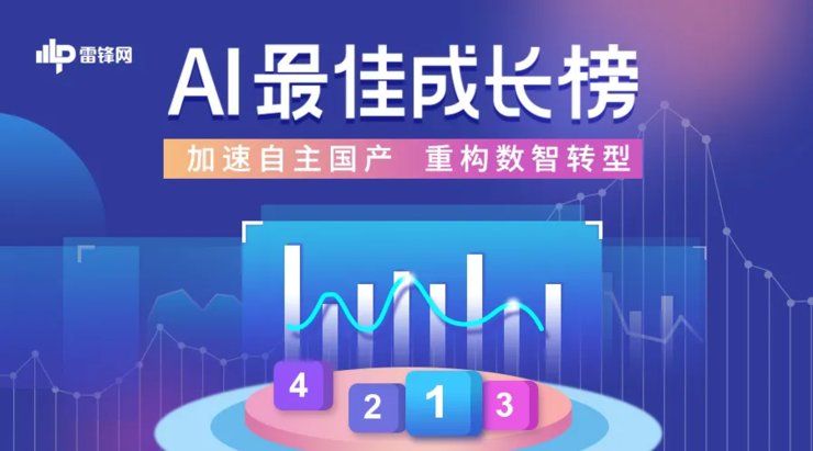 大考|自动驾驶大考之年,五大行业玩家的创新样本 |2021年 AI 最佳成长榜