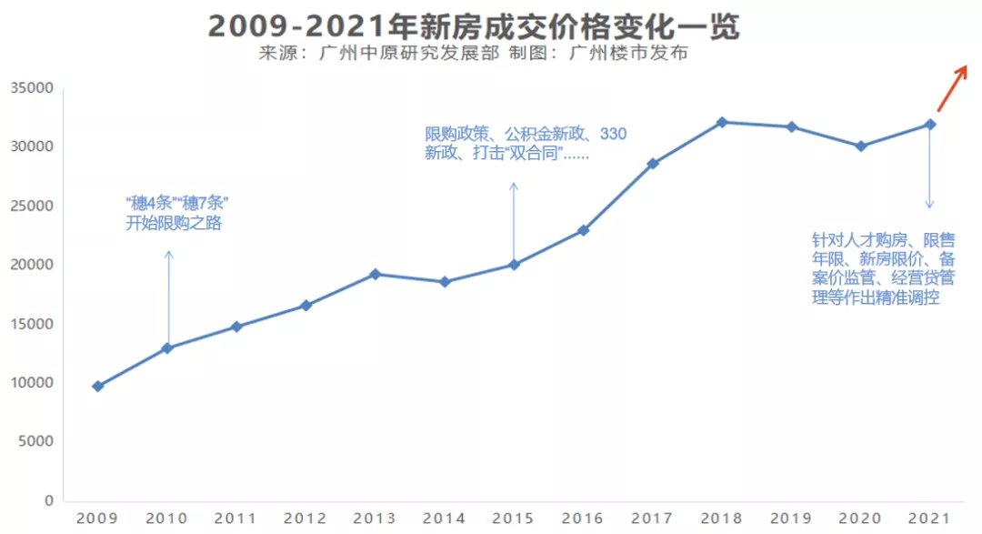 楼市|机遇显现！调控之下，怎样出手才能一路披荆斩棘？