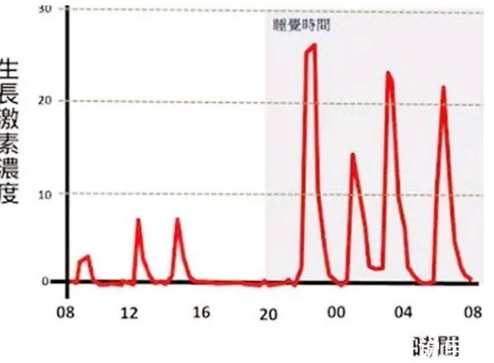 增长|一天中,这两个时间段是孩子身高增长的黄金时段,家长要把握好