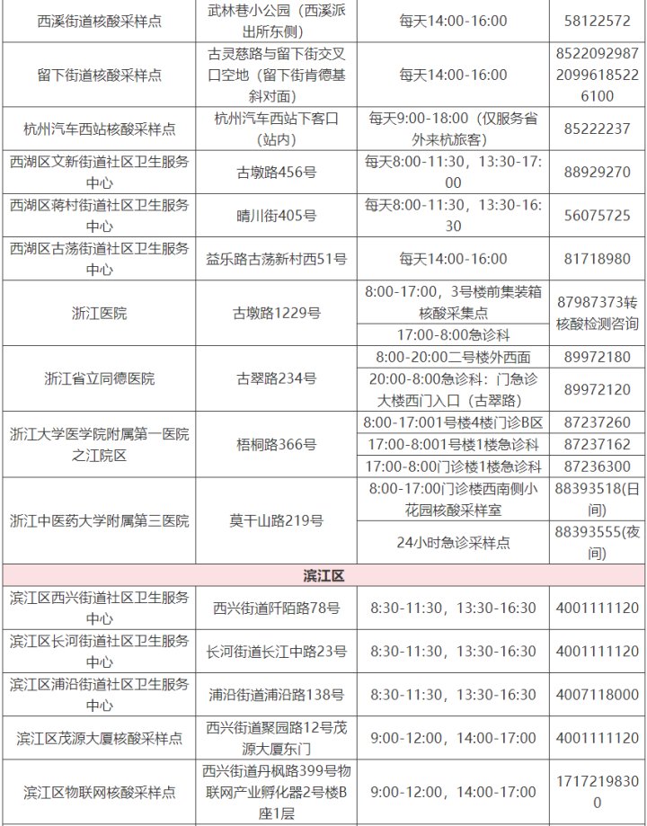 检测|转需 杭州市核酸检测采样点名单来了