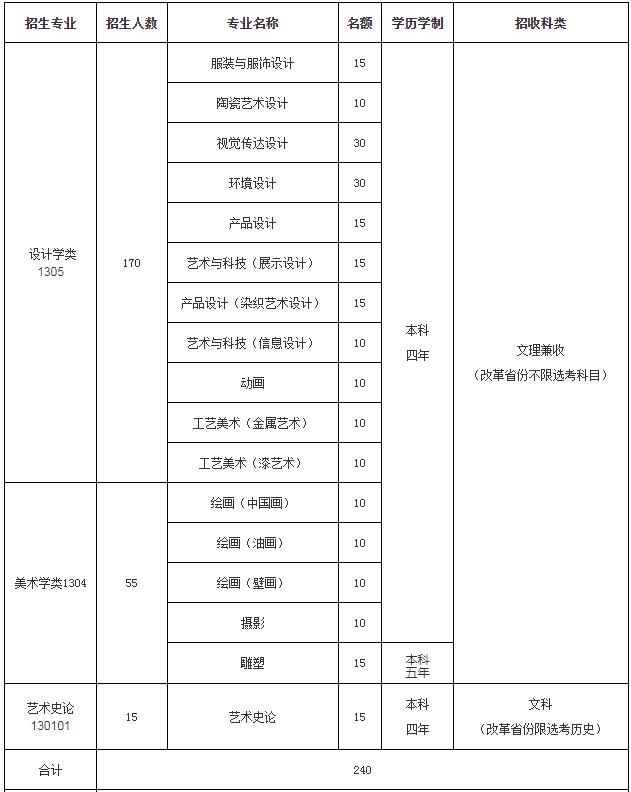 高级中等教|清华、海大2021艺术类专业招生简章公布，北大“数学英才班”招生