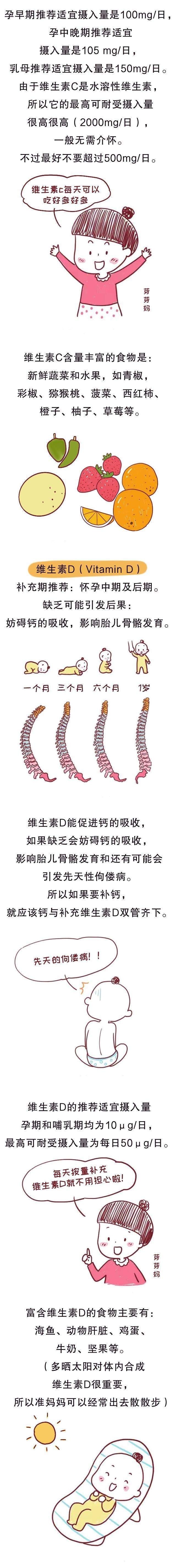 补充|从备孕到孕期，各个阶段营养该怎么补充，一篇说完整