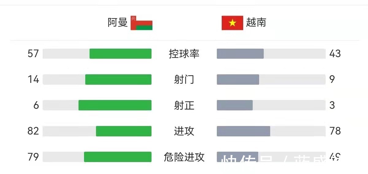 沙特队|12强赛接下来两场，国足目标是拿分，看完阿曼队的表现，能拿几分！