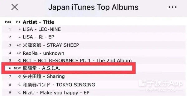 你看这颜值能火成顶流吗?