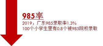 图解真相：100个广东小学生的升学