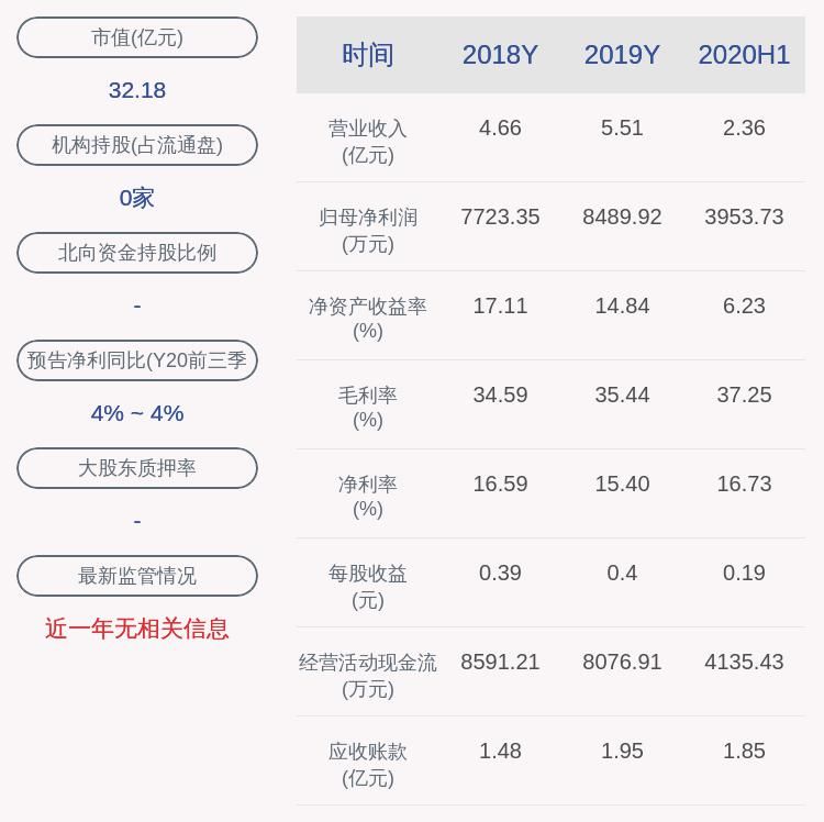 信息|日久光电：股价异动，无未披露的重大信息