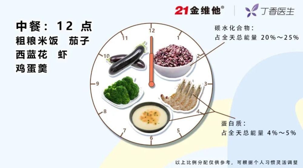  图片来源|只要搭配好，垃圾食品真的不垃圾！