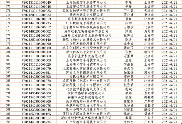 备案|备案倒计时!198家聚合支付服务商成功备案!(全部名单)