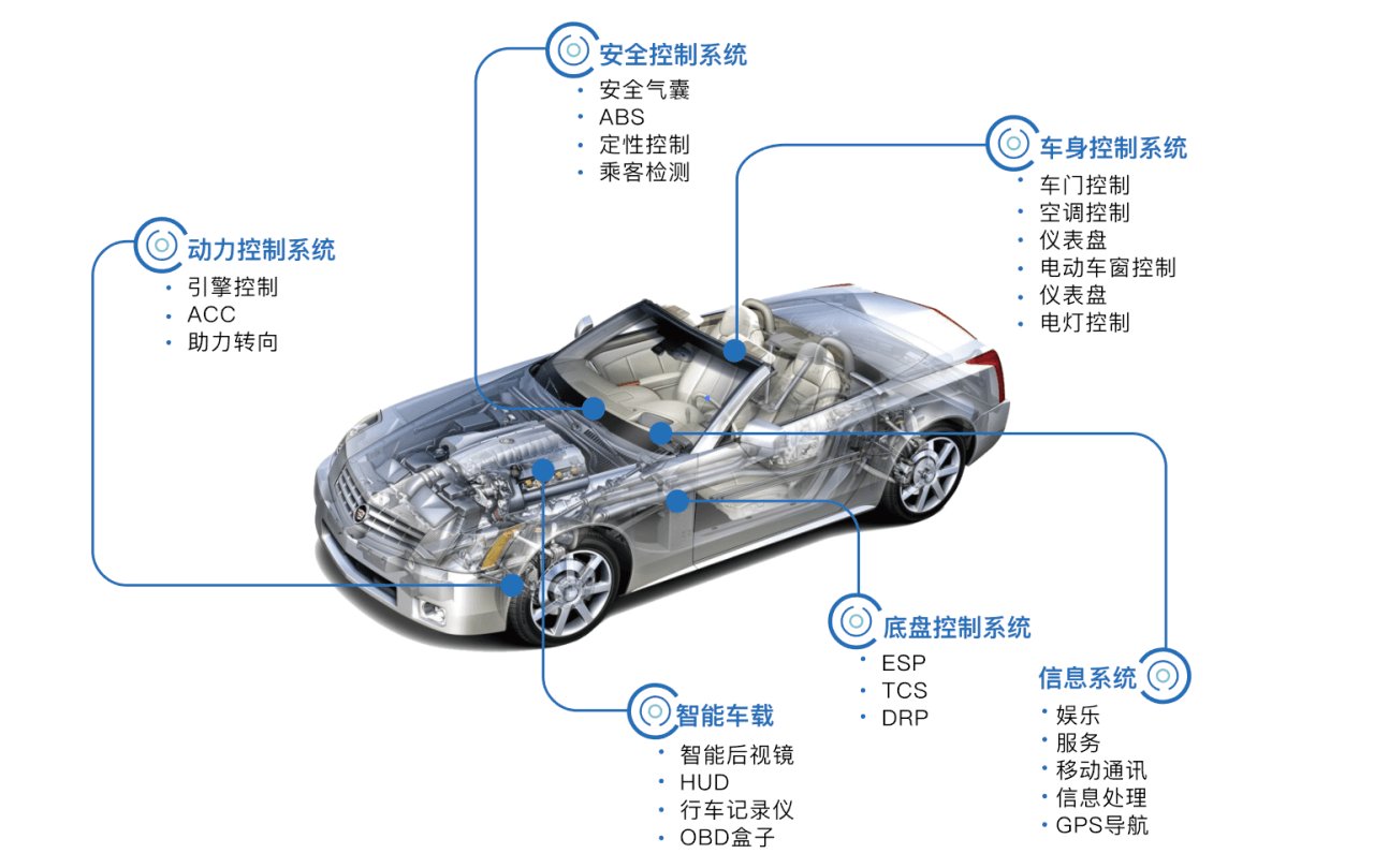 车联网|让每个车厂拥有特斯拉的OTA升级能力，「艾拉比」做了什么？