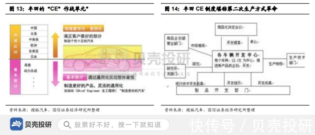领域|加码软件领域,五年投入1000亿,长城汽车强化研发能力!