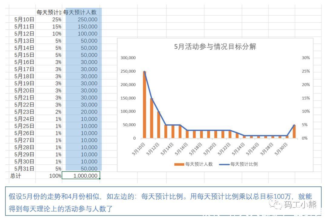 监控|618、双十一促销活动监控怎样做？