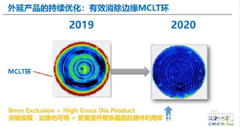 新昇|沪硅产业邱慈云：上海新昇本季度出货量超300万片，国产大硅片或迎来崛起