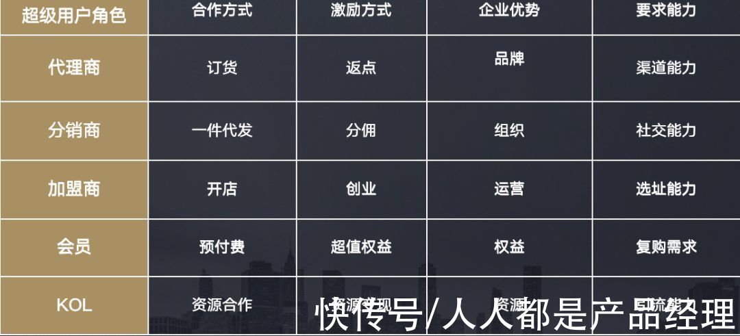 在线教育|企业软资产的核心是「与用户的关系」