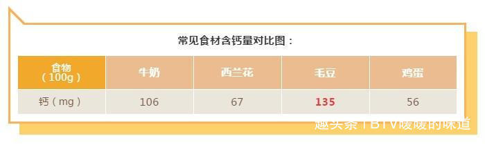 夏季|钙含量比牛奶还高!夏季营养流失快,吃了补钙补钾,5块钱一大锅