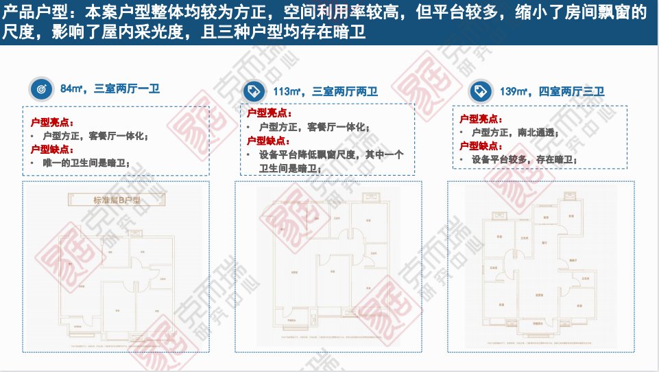 客群|[克而瑞]迎合客户痛点调整销售策略，促进项目尾盘去化