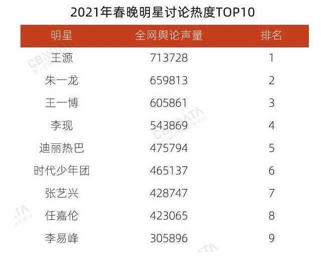 王源|王源的520太幸福，不僅綜藝作品入圍白玉蘭，還得粉絲傾情表白