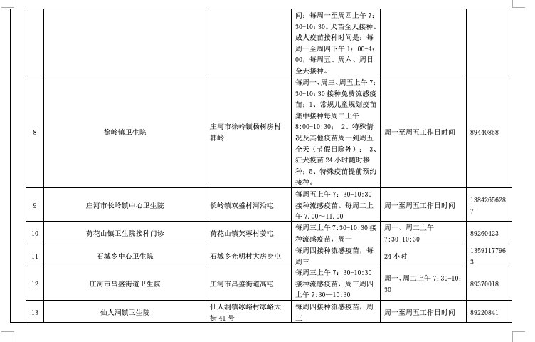 新冠肺炎|重磅！大连这些人免费