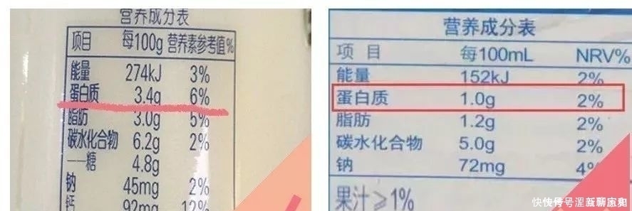 买酸奶时，不管什么牌子，只要有这2个字，很多是“假酸奶”