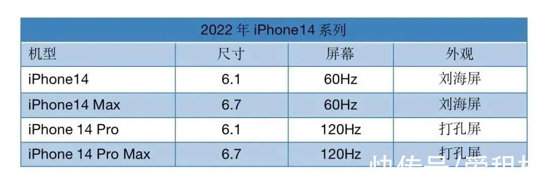 苹果|确定了！iPhone14取消刘海，颜值大曝光