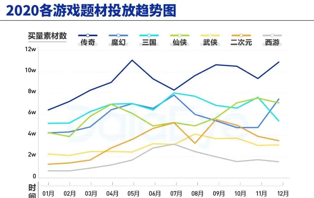 用户|当后浪成了游泳池，中年玩家的生意该怎么做？