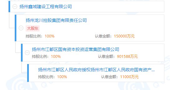 潜鳄沉浮录?|吴中集团朱天晓的发迹与归途| 季建业