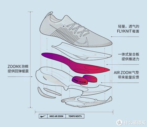  耐克|选鞋不求人——一文读懂耐克跑步鞋