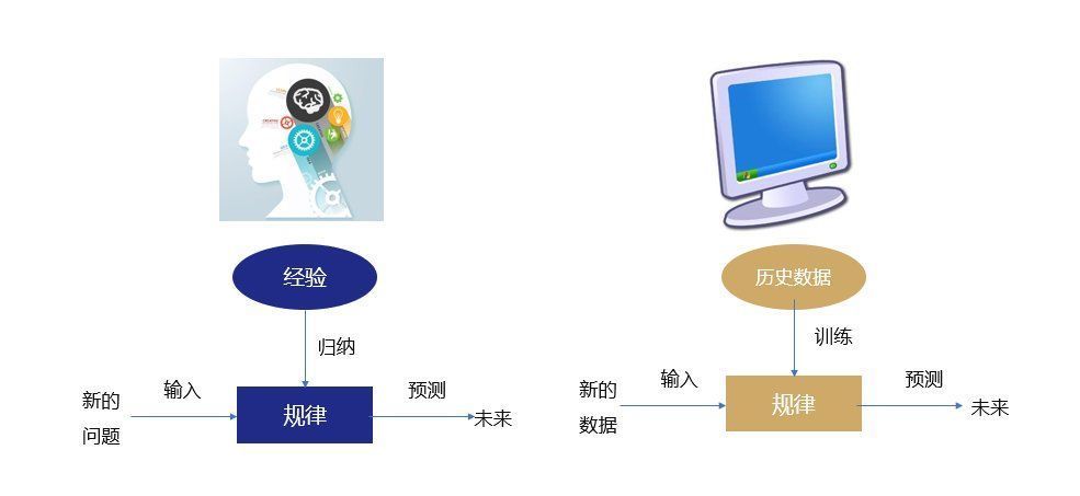 用户|数据化运营：算法模型可以取代业务经验吗？