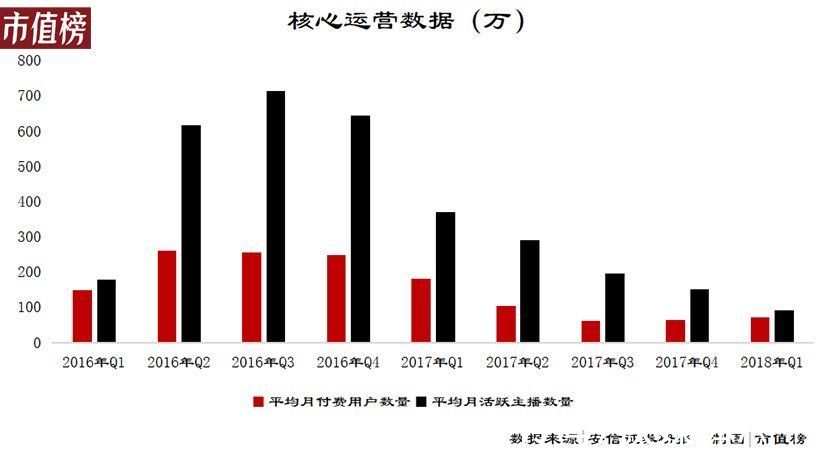 主播|秀场直播大败局