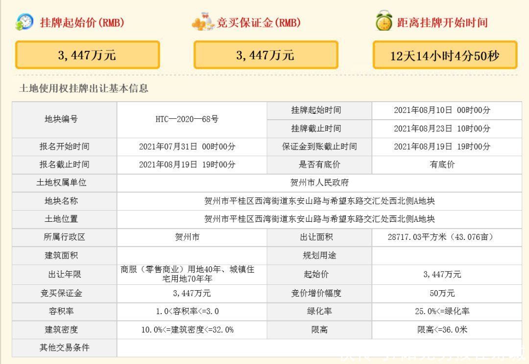 商服|「土拍预告」8月贺州将挂牌出让25宗国有建设用，面积866316.4㎡